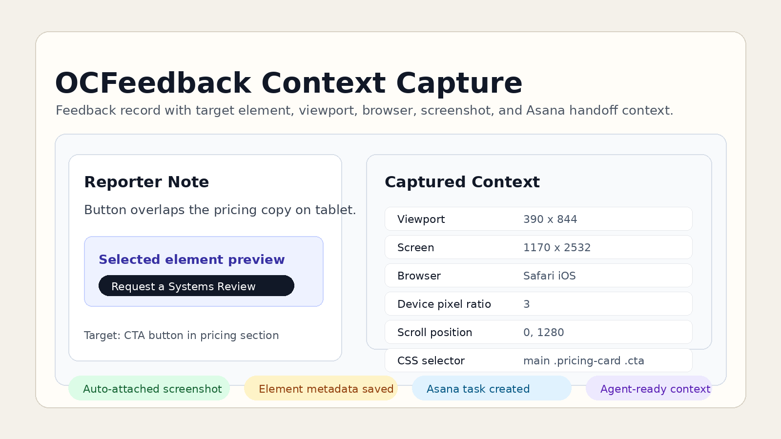 OCFeedback record screen showing reporter note, selected element preview, viewport, browser, selector, screenshot, and Asana handoff context